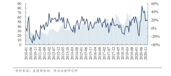 household goods exporting