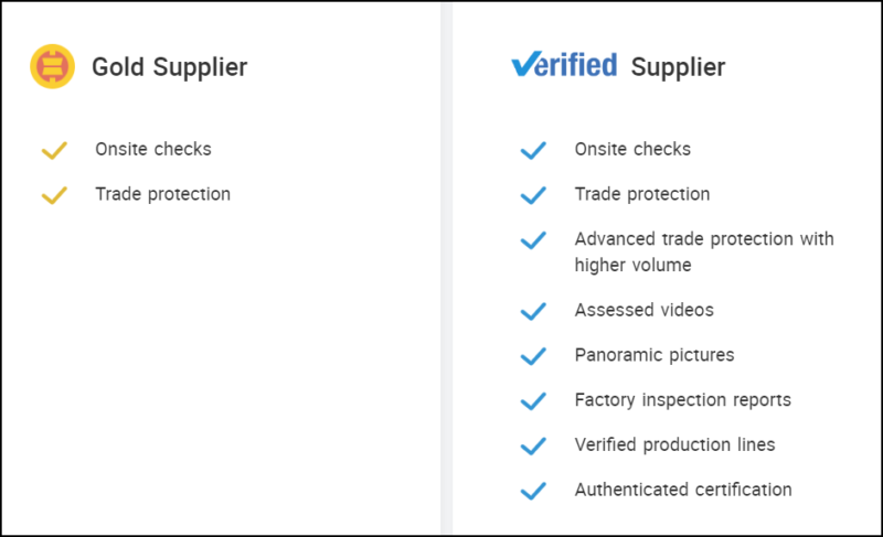 Alibaba Gold and Verified Supplier